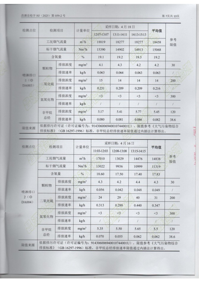 岳陽(yáng)長(zhǎng)旺化工有限公司,催化劑再生及技術(shù)咨詢,岳陽(yáng)化工產(chǎn)品